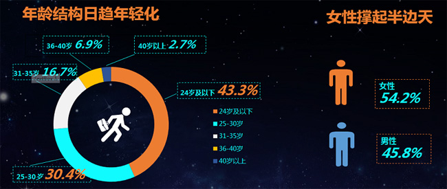前程無憂發布《2018淺藍領白皮書》