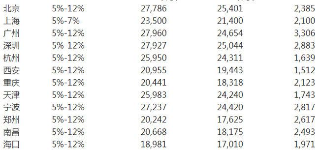 年底盤點(diǎn) 2019年出臺的國內(nèi)外多項(xiàng)勞動(dòng)力政策