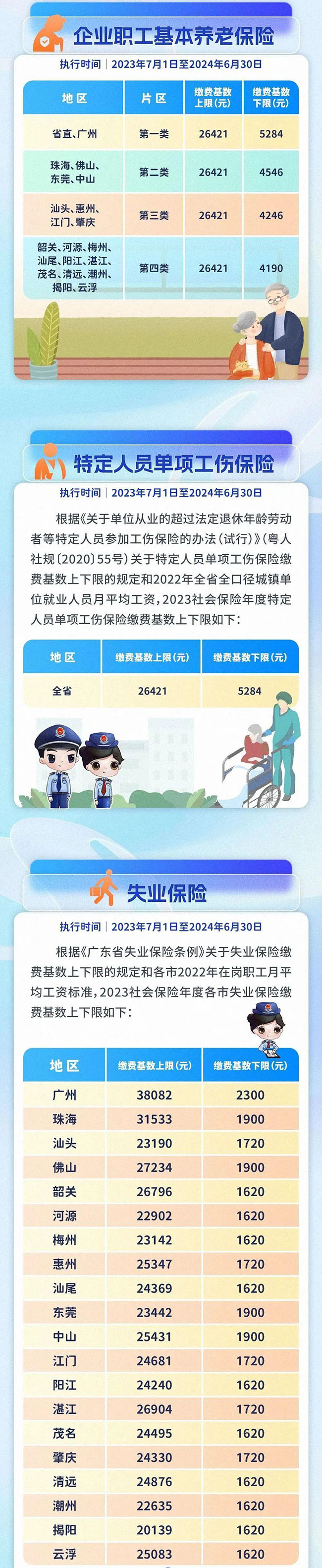 關于五險一金繳費基數上調、到手工資變少的通知